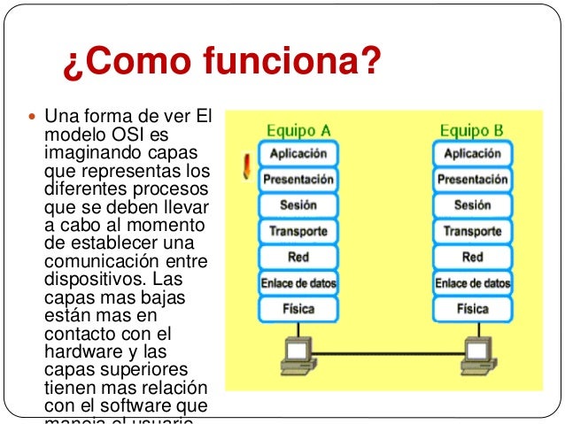 Como funciona el apalancamiento en forex