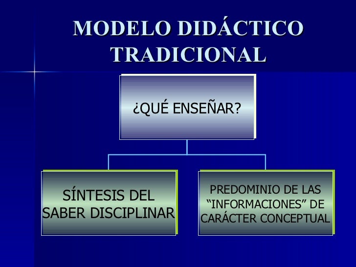 MODELO DIDÁCTICO TRADICIONAL ¿QUÉ ENSEÑAR? SÍNTESIS DEL SABER DISCIPLINAR PREDOMINIO DE LAS “INFORMACIONES” DE CARÁCTER CO...