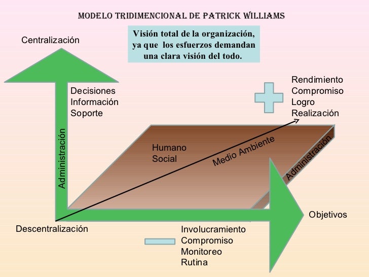 Modelos2