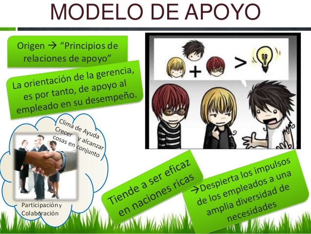 Resultado de imagen para modelo de apoyo comportamiento organizacional