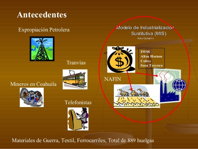 Crisis Y Agotamiento De Los Modelos Economicos En Mexico es.slideshare.net