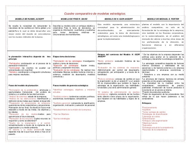 Modelos estrategicos