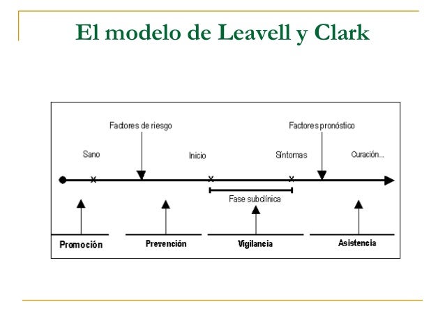 Modelos explicativos del Proceso Salud Enfermedad