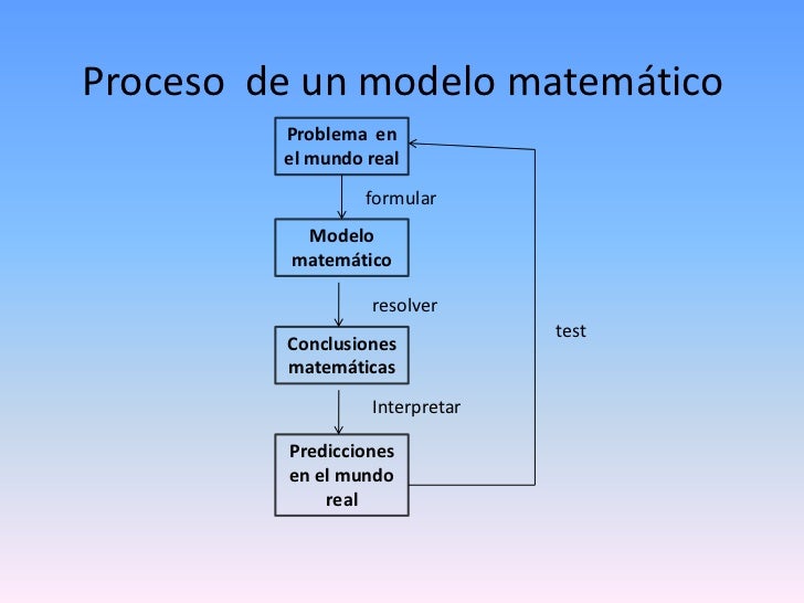 MODELOS MATEMATICOS MODELOS MATEMATICOS