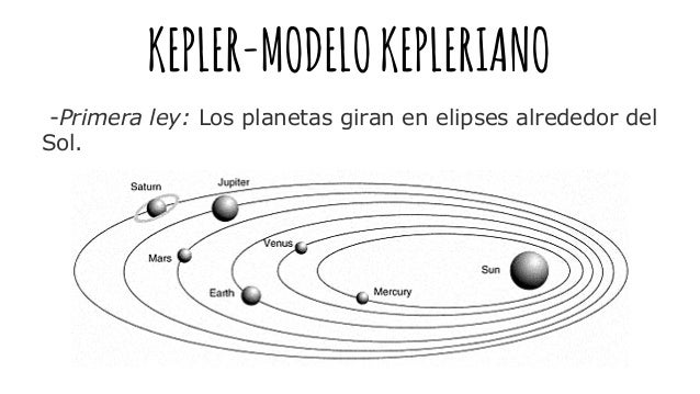 Modelo Del Sistema Solar De Kepler