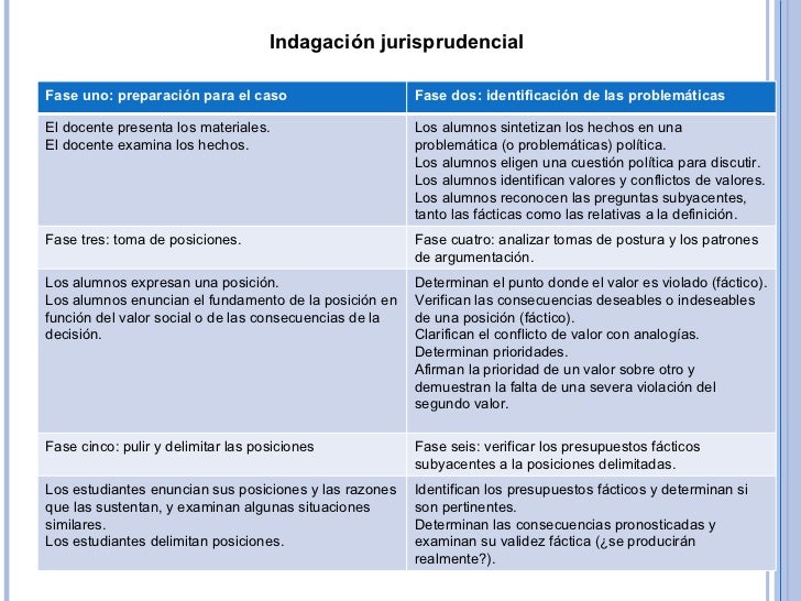 Modelos sociales Modelos sociales