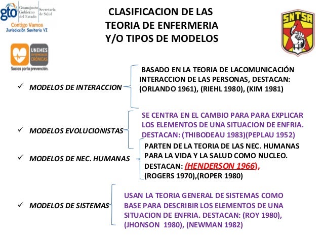 Modelos y teorías de enfermería