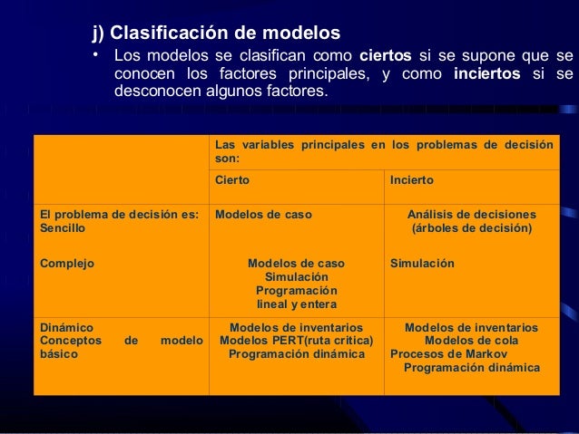 modelos de toma de decisiones Modelos gerenciales para la toma de decisiones - download as word doc (doc / docx), pdf file (pdf), text file (txt) or read online. modelos de toma de decisiones Modelos gerenciales para la toma de decisiones - download as word doc (doc / docx), pdf file (pdf), text file (txt) or read online.