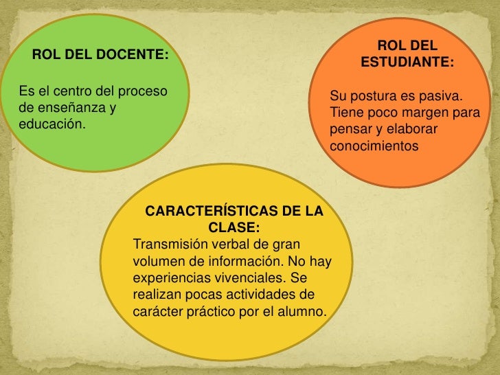 Modelo tradicional!