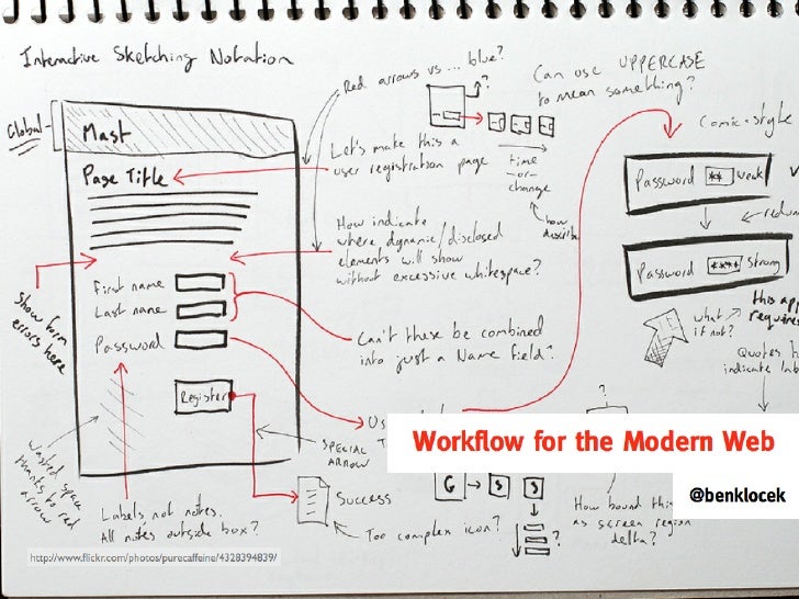 web development workflow workflow web design 28 images my web development web development workflow workflow web design 28 images my web development