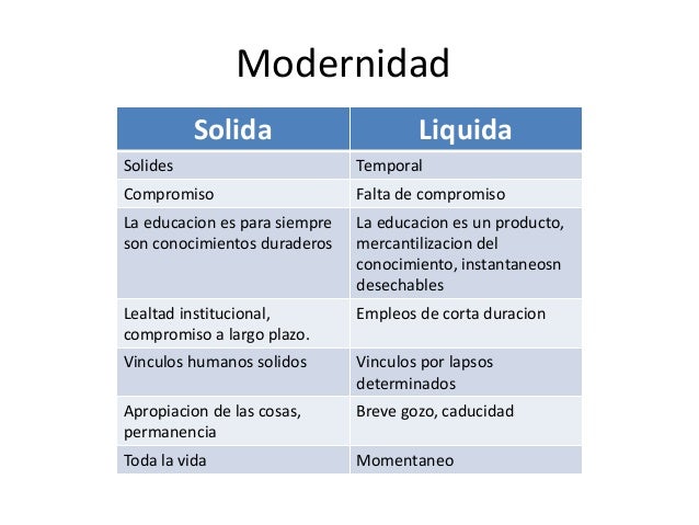 Resultado de imagen de modernidad liquida