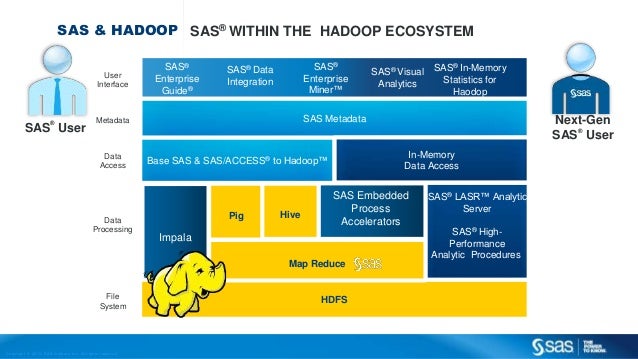 hadoop hdfs