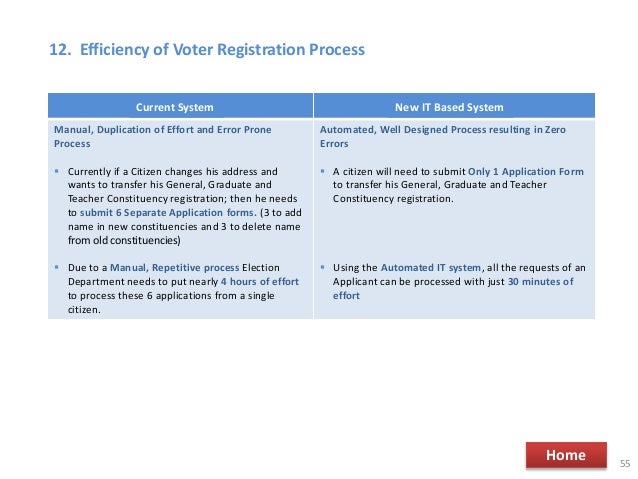 right life guide national voters to