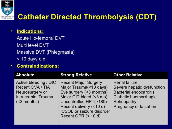 Modern management of dvt dr. sharfuddin chowdhury