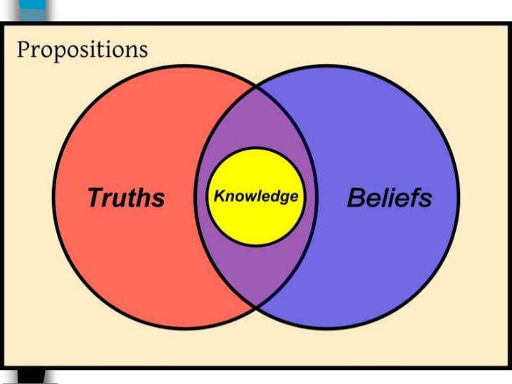 rene descartes and david hume on the exploration of the epistemology Aristotle begins his exploration of nature by rené descartes david hume on the existence of god. rene descartes and david hume on the exploration of the epistemology Aristotle begins his exploration of nature by rené descartes david hume on the existence of god.