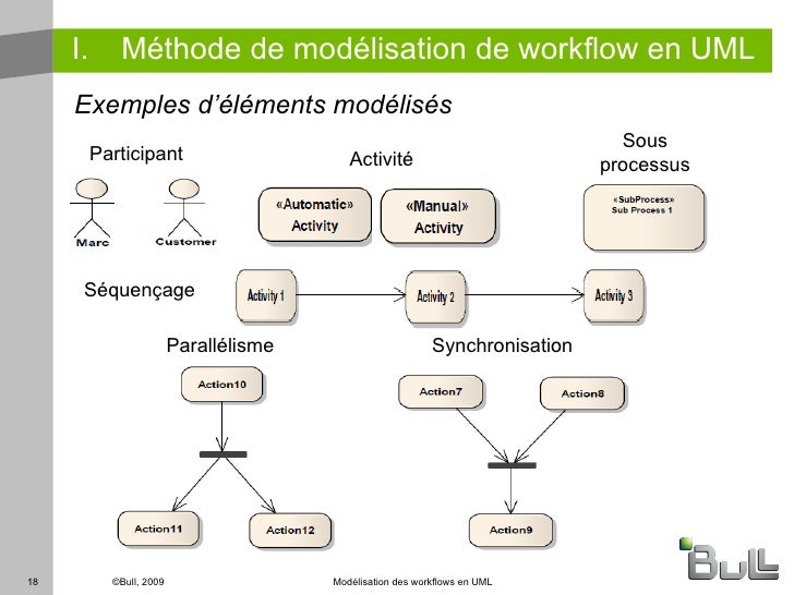 workflow uml mod 233 lisation de workflow en uml workflow uml mod 233 lisation de workflow en uml