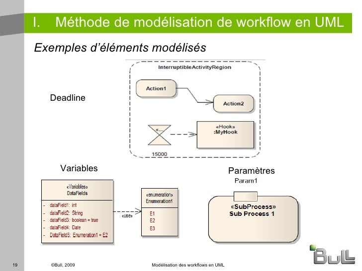 workflow uml workflow uml 28 images workflow uml 28 images business workflow uml workflow uml 28 images workflow uml 28 images business