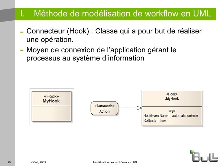 workflow uml workflow uml 28 images workflow uml 28 images business workflow uml workflow uml 28 images workflow uml 28 images business