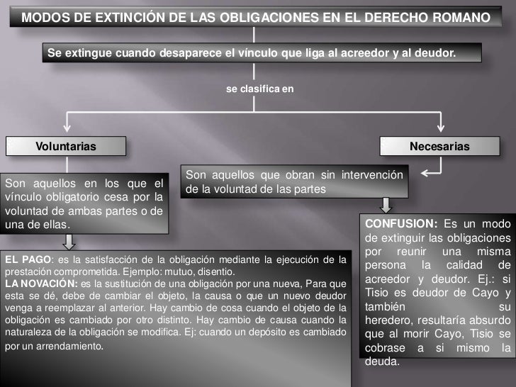 EXTINCION DE LAS OBLIGACION extincion de las obligacion: