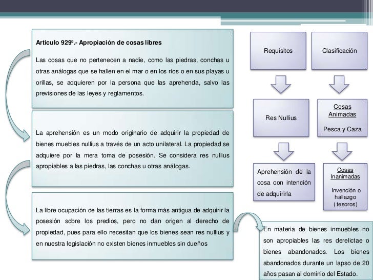 Modos de adquirir la propiedad