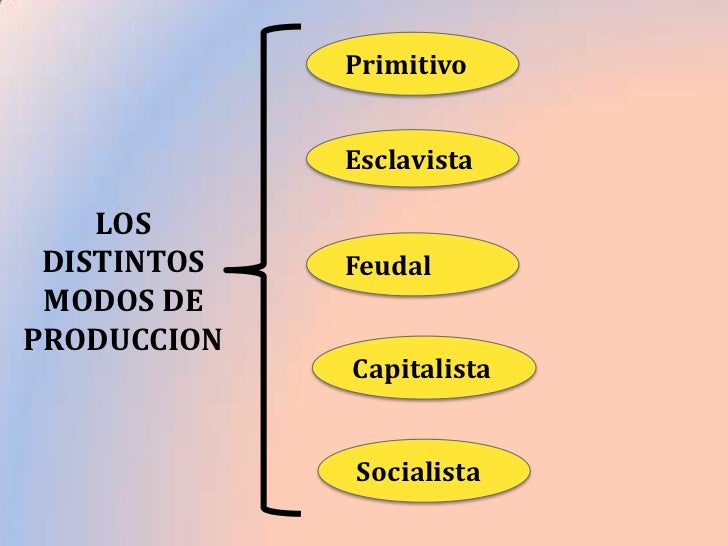 Modos de produccion