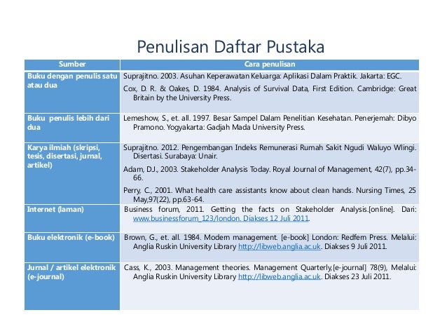 Modul 2 kb 2 penelusuran tinjauan pustaka
