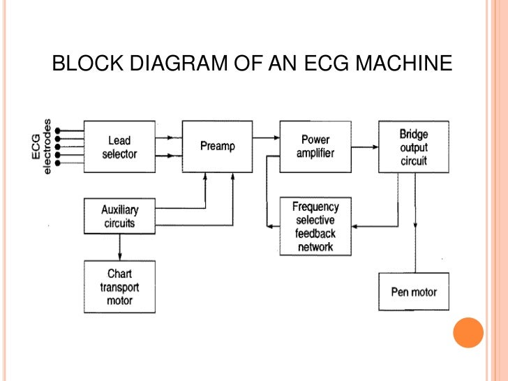Biomedical Engineering Mod1