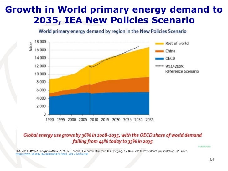 world energy scenario 2012 world energy scenario 2012