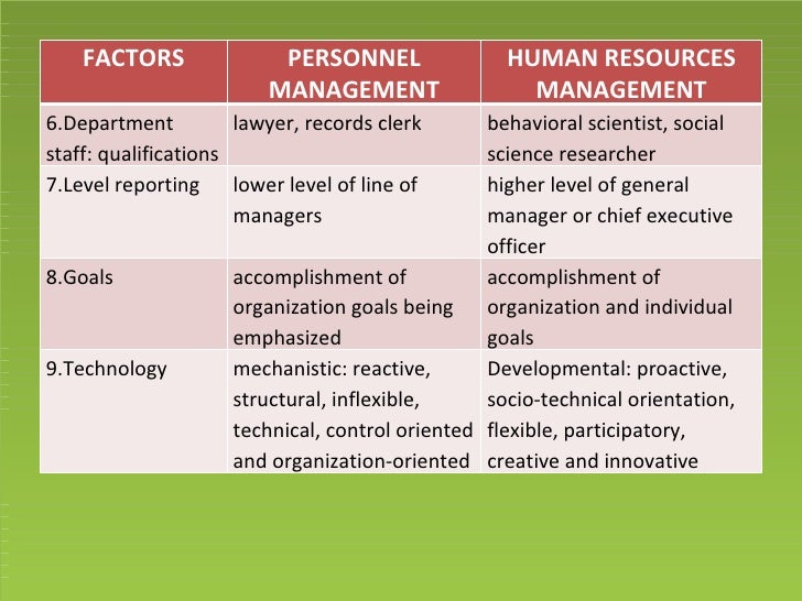 difference between personnel management and human resource development