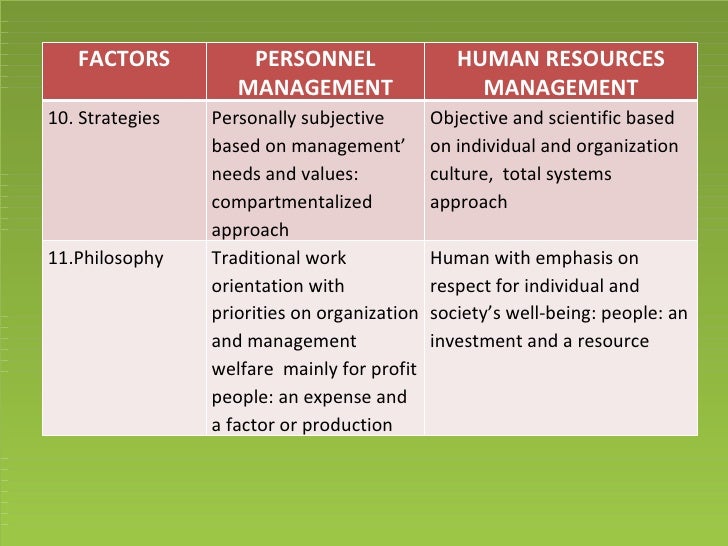 evaluation on the employability of hrm evaluation on the employability of hrm