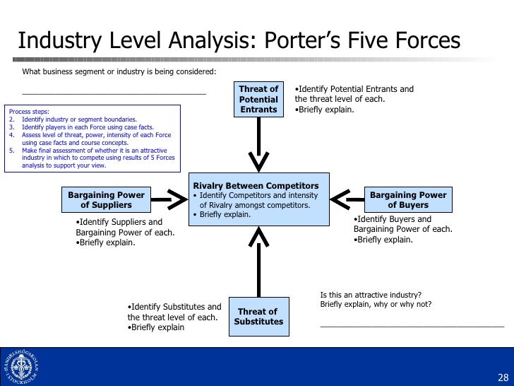 porter five forces in automobile industry in malaysia Strategic management insight works through porter's five forces framework determine the intensity of competition in your industry and its profitability. porter five forces in automobile industry in malaysia Strategic management insight works through porter's five forces framework determine the intensity of competition in your industry and its profitability.