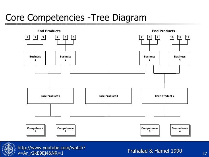 crocs core competencies It asks students to assess the company's core competencies and how those can be exploited in the future the case was revised in march 2011 to present information on the company's results in 2007 and prepare students for discussions of problems would face in 2008 (covered in the (b) and (c) cases. crocs core competencies It asks students to assess the company's core competencies and how those can be exploited in the future the case was revised in march 2011 to present information on the company's results in 2007 and prepare students for discussions of problems would face in 2008 (covered in the (b) and (c) cases.