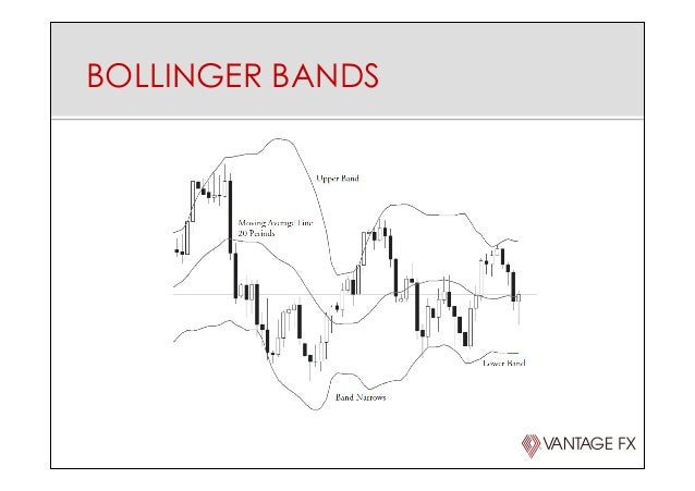 Double bollinger bands setup