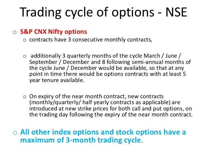 options trading myths