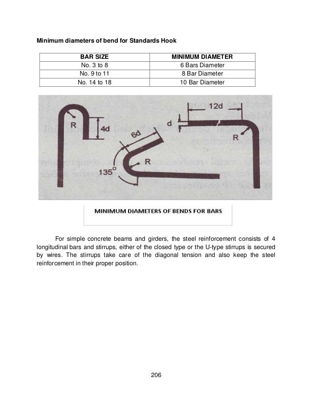 Module 4 module 2 structural layout & details