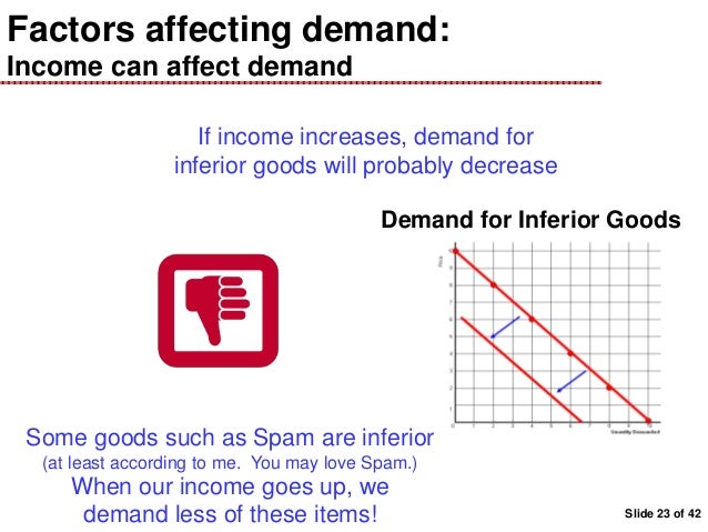 factors affecting demand of fmcg Five determinants of demand with examples and formula the five factors affecting demand using examples in the us economy share flip. factors affecting demand of fmcg Five determinants of demand with examples and formula the five factors affecting demand using examples in the us economy share flip.