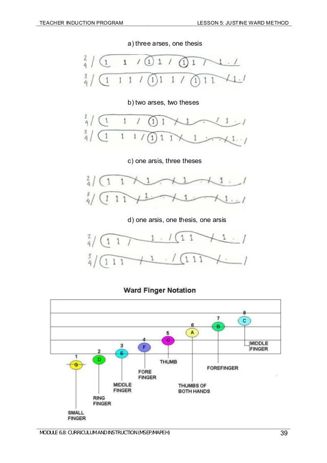 agogic arsis thesis rhythm agogic arsis thesis rhythm