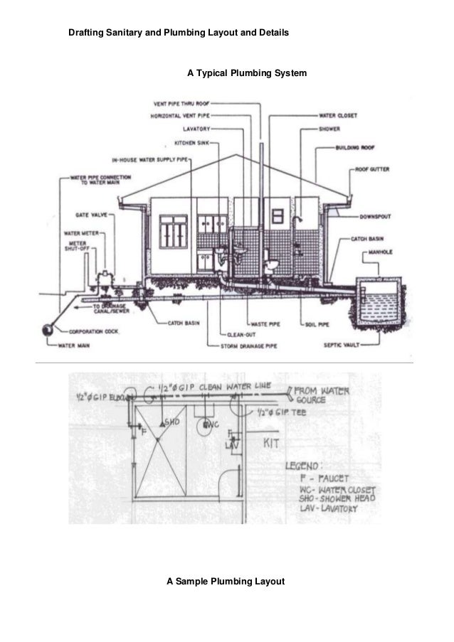 and sewage system system drainage draft Module 6 sanitary module 4 and layout plumbing and and sewage system system drainage draft Module 6 sanitary module 4 and layout plumbing and