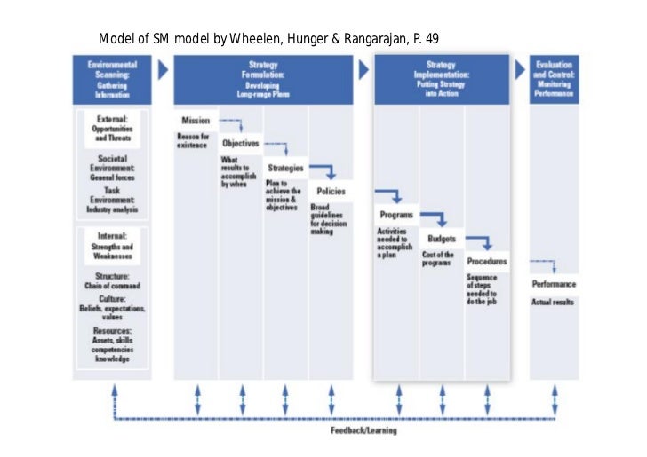 marketing plan and support to strategic objectives marketing essay Marketing: marketing and implementation plan essay geographic, demographic, and behavior factor pepper lunch is starting to consider expanding their business in usa because the concept is brand new for usa they believe the more diverse the population, the better success they will have and marketing will play an important role in achieving that. marketing plan and support to strategic objectives marketing essay Marketing: marketing and implementation plan essay geographic, demographic, and behavior factor pepper lunch is starting to consider expanding their business in usa because the concept is brand new for usa they believe the more diverse the population, the better success they will have and marketing will play an important role in achieving that.