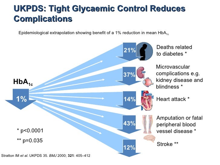 stroke protocol united kingdom