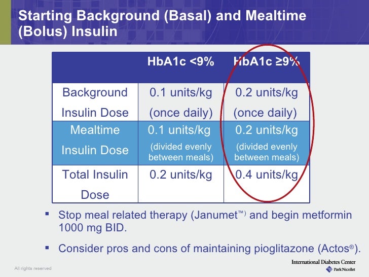 gabapentin starting dose neuropathy
