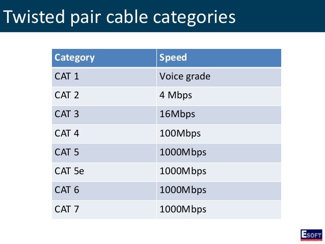 For the cat 5 cable rj45 jack wiring diagram, for the cat 5 cable rj45 jack wiring diagram #3 as well for the cat 5 cable rj45 jack wiring diagram #3
