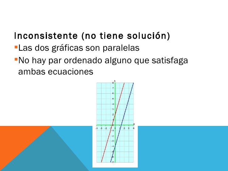 Matemáticas II: 4.1.2 Sistemas de ecuaciones lineales: consistentes