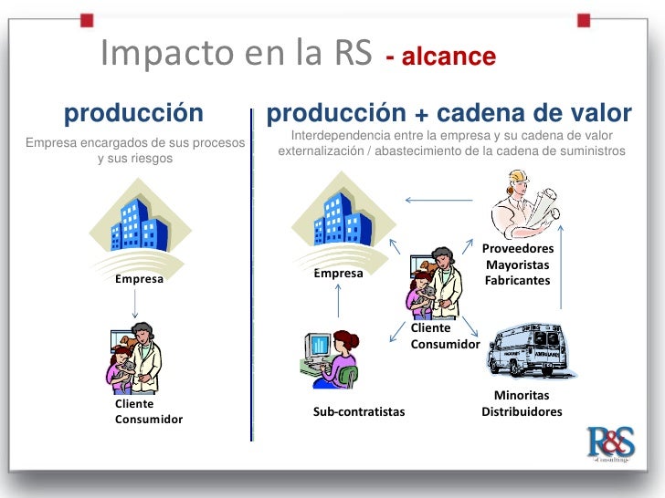 nike cadena de valor 2 introducción el concepto de “cadena de valor” es relativamente nuevo en el sector agroalimentario mundial, quizás los ejemplos más ilustrativos de formación de cadenas de. nike cadena de valor 2 introducción el concepto de “cadena de valor” es relativamente nuevo en el sector agroalimentario mundial, quizás los ejemplos más ilustrativos de formación de cadenas de.