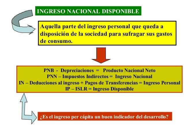 Que Es El Ingreso Nacional Disponible es.slideshare.net