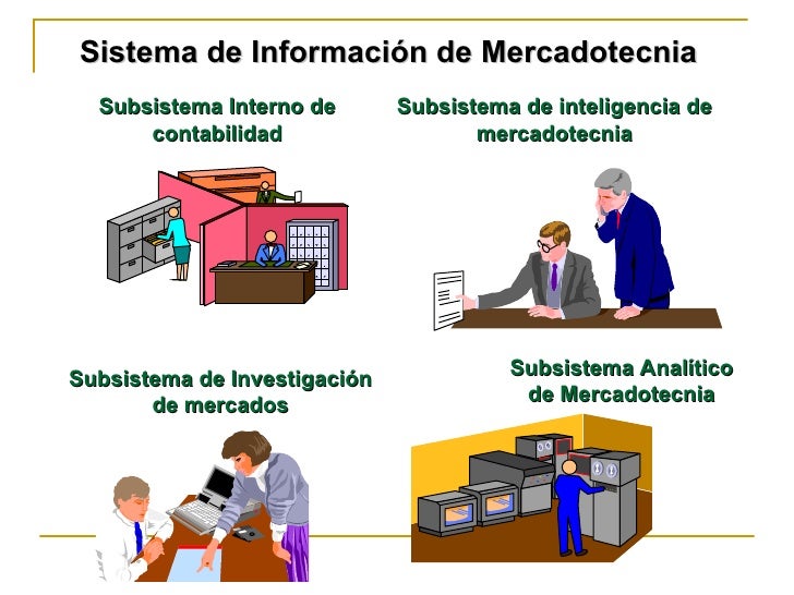 Sistemas de Información en Mercadeo. Marketing y Los Sistema de Informacion Sistemas de Información en Mercadeo. Marketing y Los Sistema de Informacion