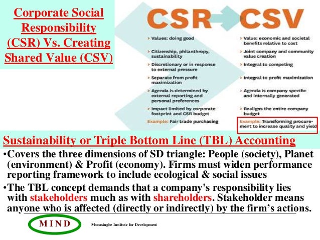 importance of creative writing importance of creative writing