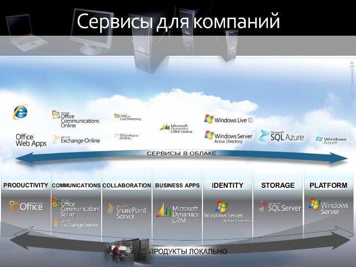php скрипты примеры