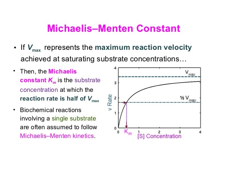 Molecular Biology 14