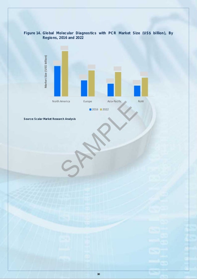 molecular diagnostics market to grow at Press release - htf market intelligence consulting pvt ltd - comprehensive study explore how molecular diagnostics market will grow in future . molecular diagnostics market to grow at Press release - htf market intelligence consulting pvt ltd - comprehensive study explore how molecular diagnostics market will grow in future .